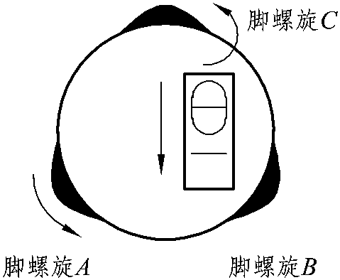 2.安置全站仪